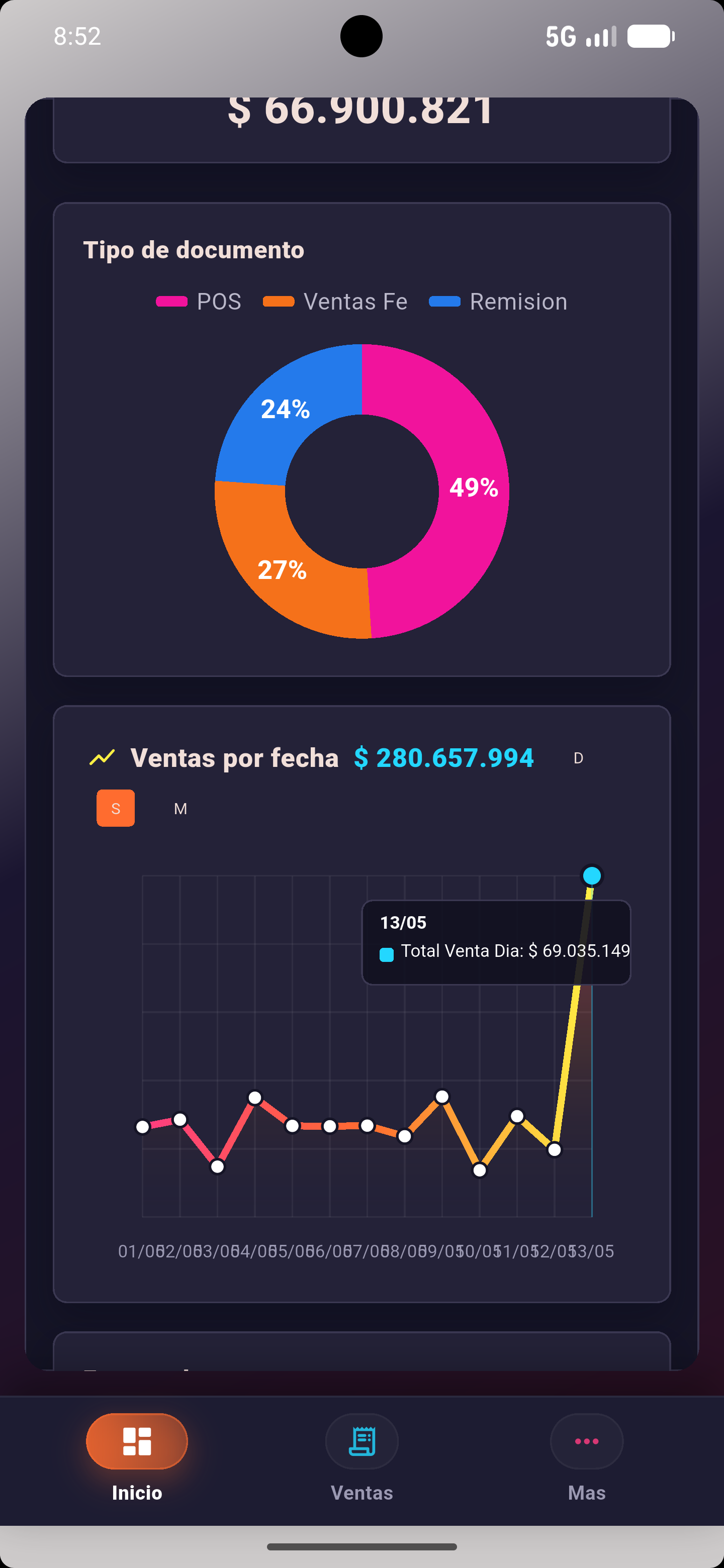 Graficas de ventas de XIOM PYME