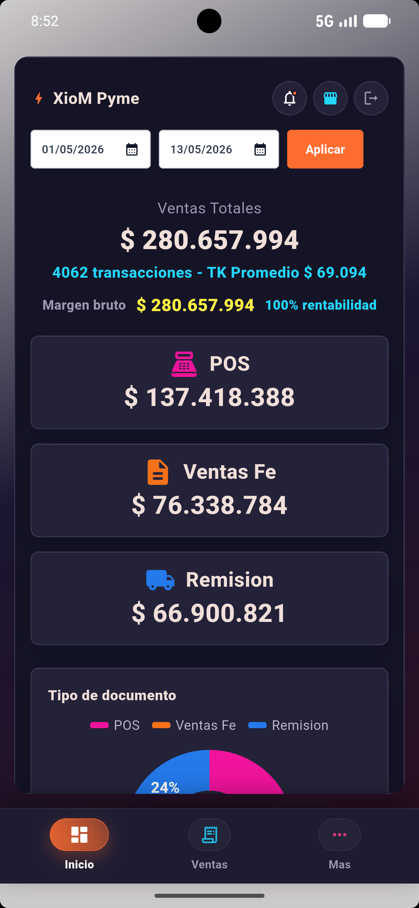 Panel de ventas de XIOM PYME
